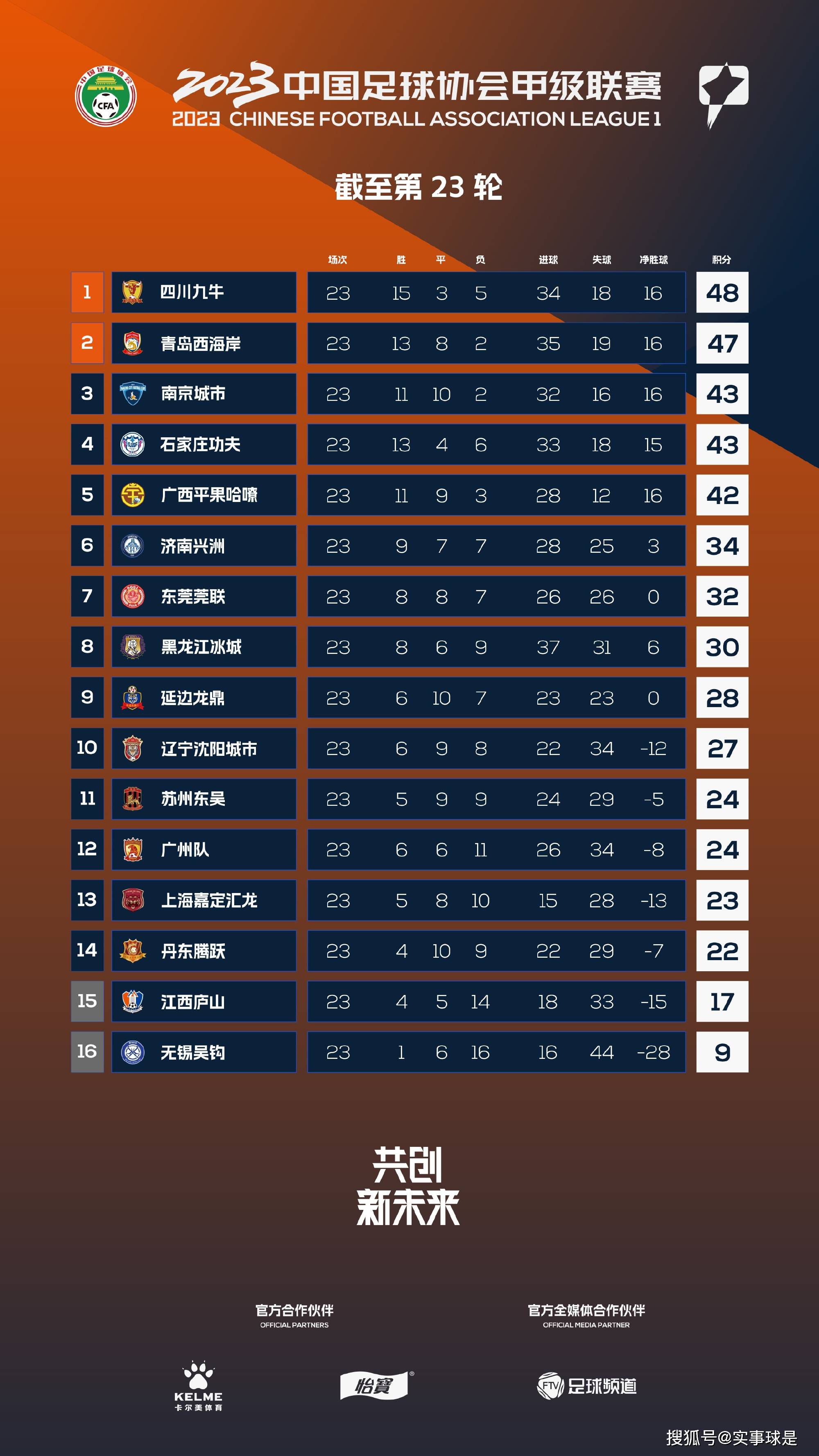 2023.3.24：贾西姆提出第二次报价。